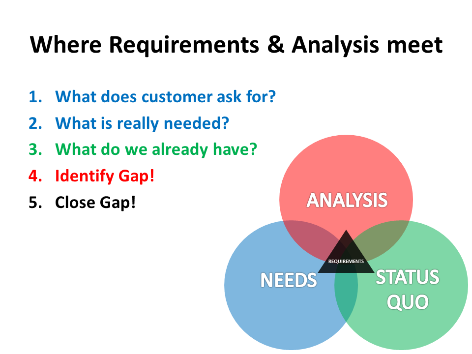 requirment analysis 5 seg3101 (fall 2010) introduction to analysis and specification what is requirements analysis the process of studying and analyzing the customer and the. requirment analysis 5 seg3101 (fall 2010) introduction to analysis and specification what is requirements analysis the process of studying and analyzing the customer and the.
