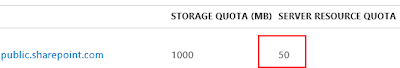 SharePoint Site Resource Quota