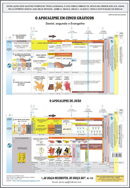 O APOCALIPSE EM 5 GRFICOS APOCALIPSE+DANIEL