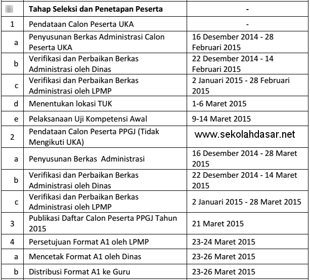 Jadwal Lengkap Sertifikasi Guru 2015