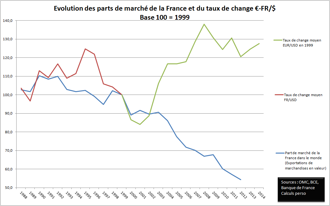 L'actualité de l'Economie décryptée La Sortie de l'Euro le retour