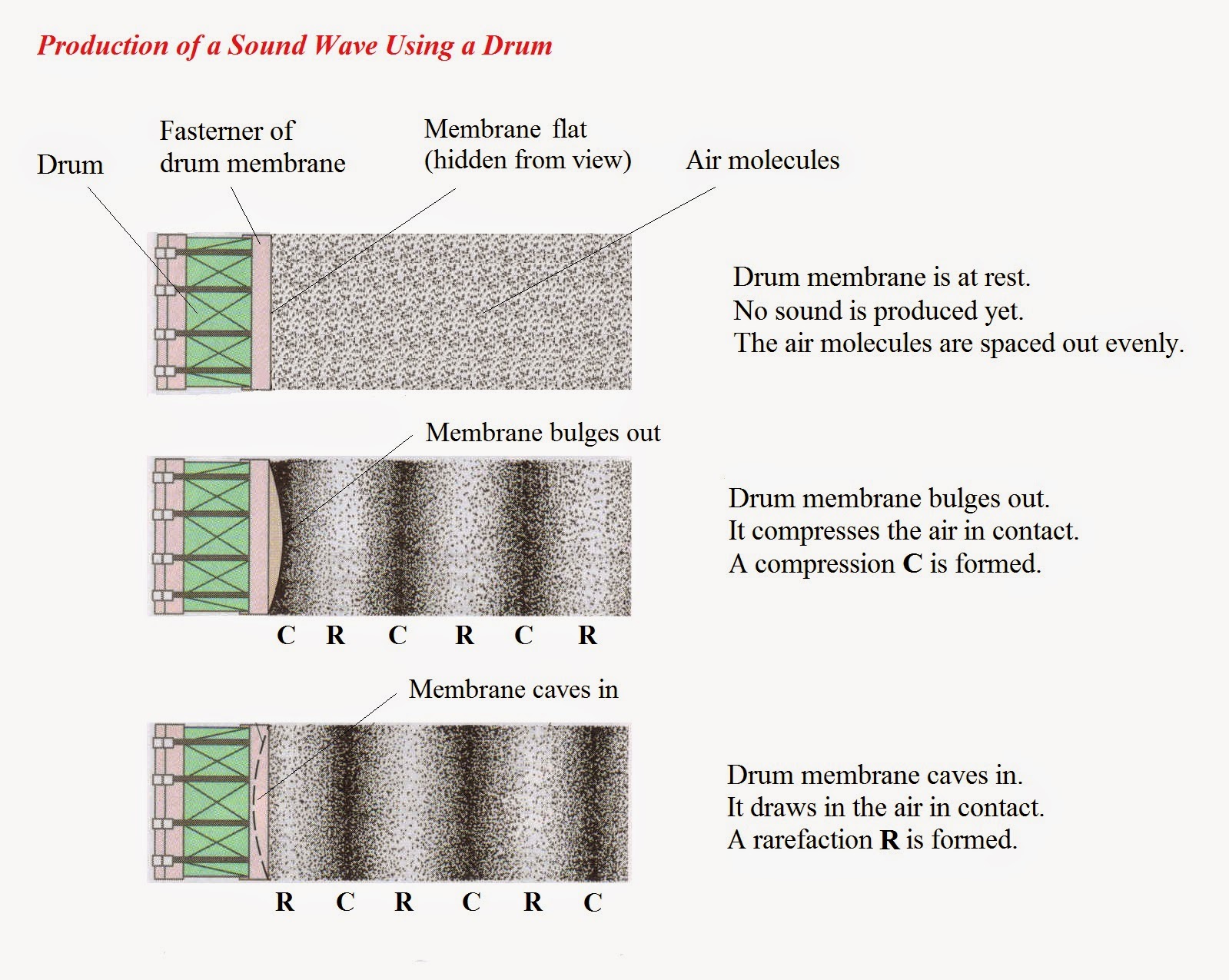 PHYSICS October 2014