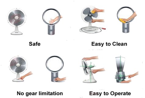 e living online bladeless fan rm 368 00 how bladeless fan works