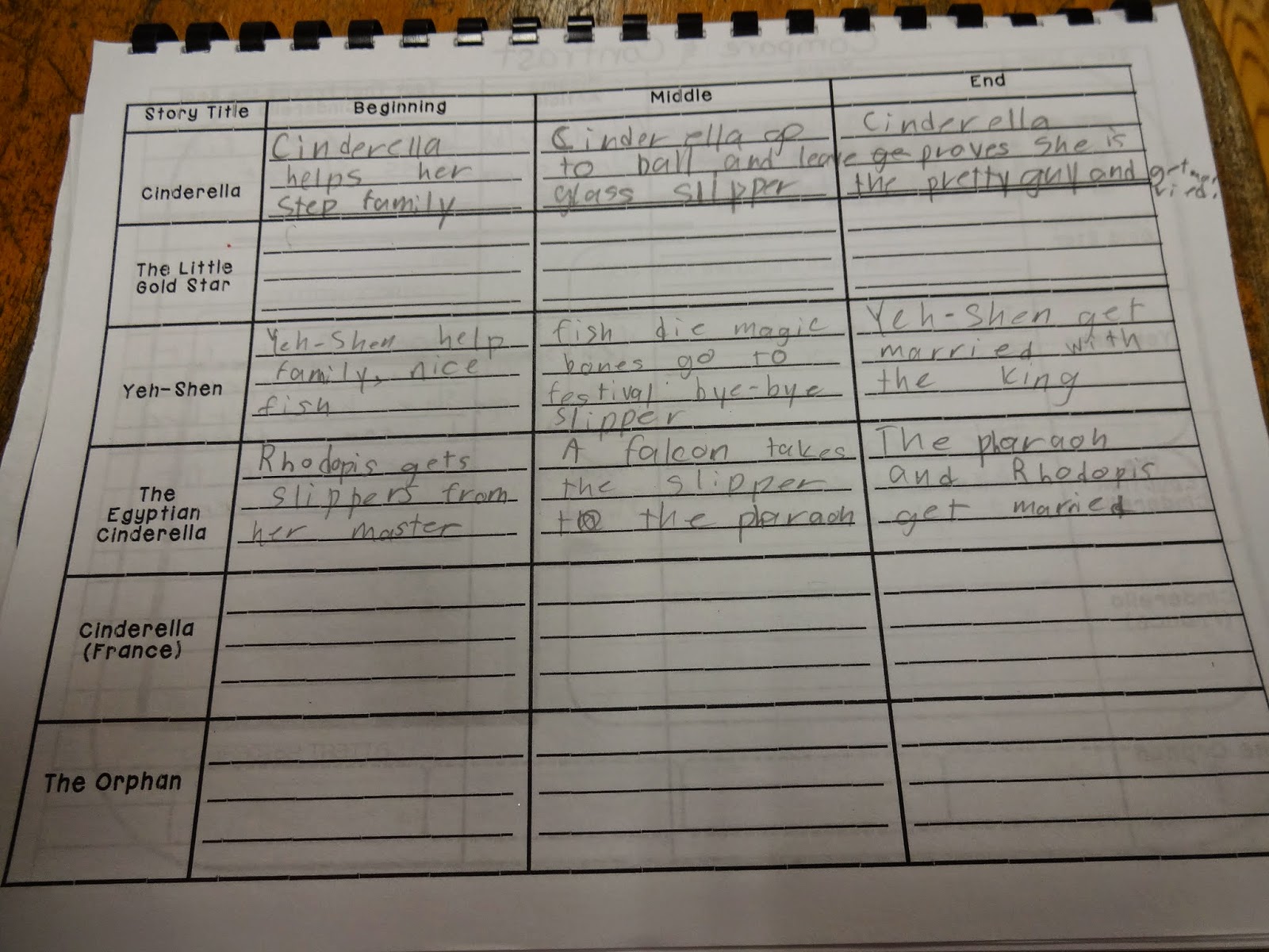 Compare and contrast cinderella and yeh shen essay picture