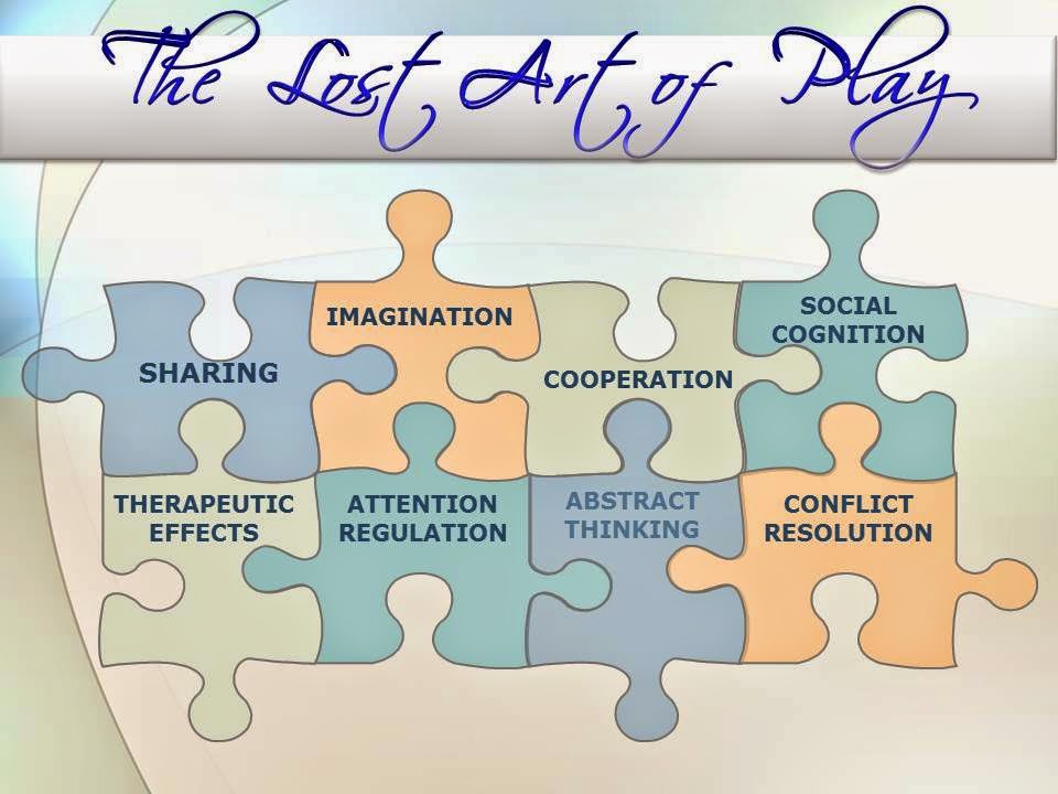Have You Lost Your Art-of-Play??