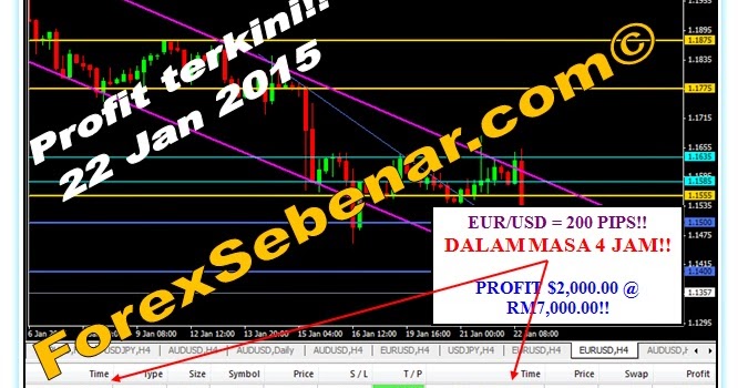 Ebook Forex Berbayar Gratis Free Ebooks Teknik Forex Sebenar