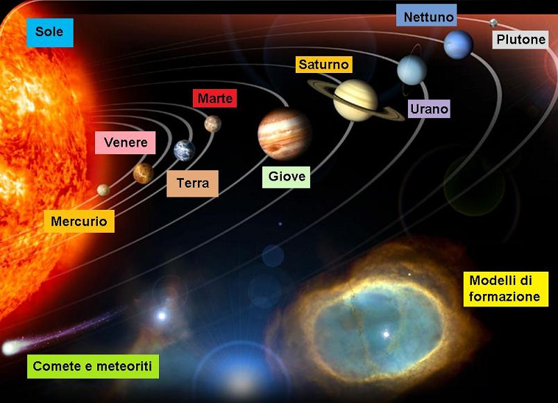Universe Il Sistema Solare