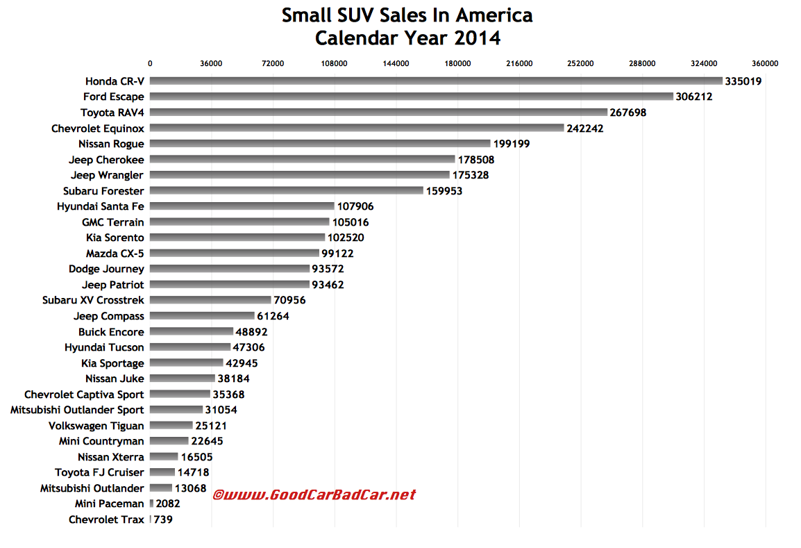 Subaru Ground Clearance Comparison Chart | Autos Post