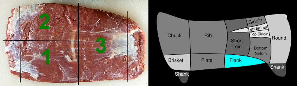 Flank steak - Wikipedia