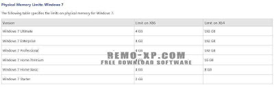 Cara Mudah Mengetahui CPU Sudah Support 64 bit