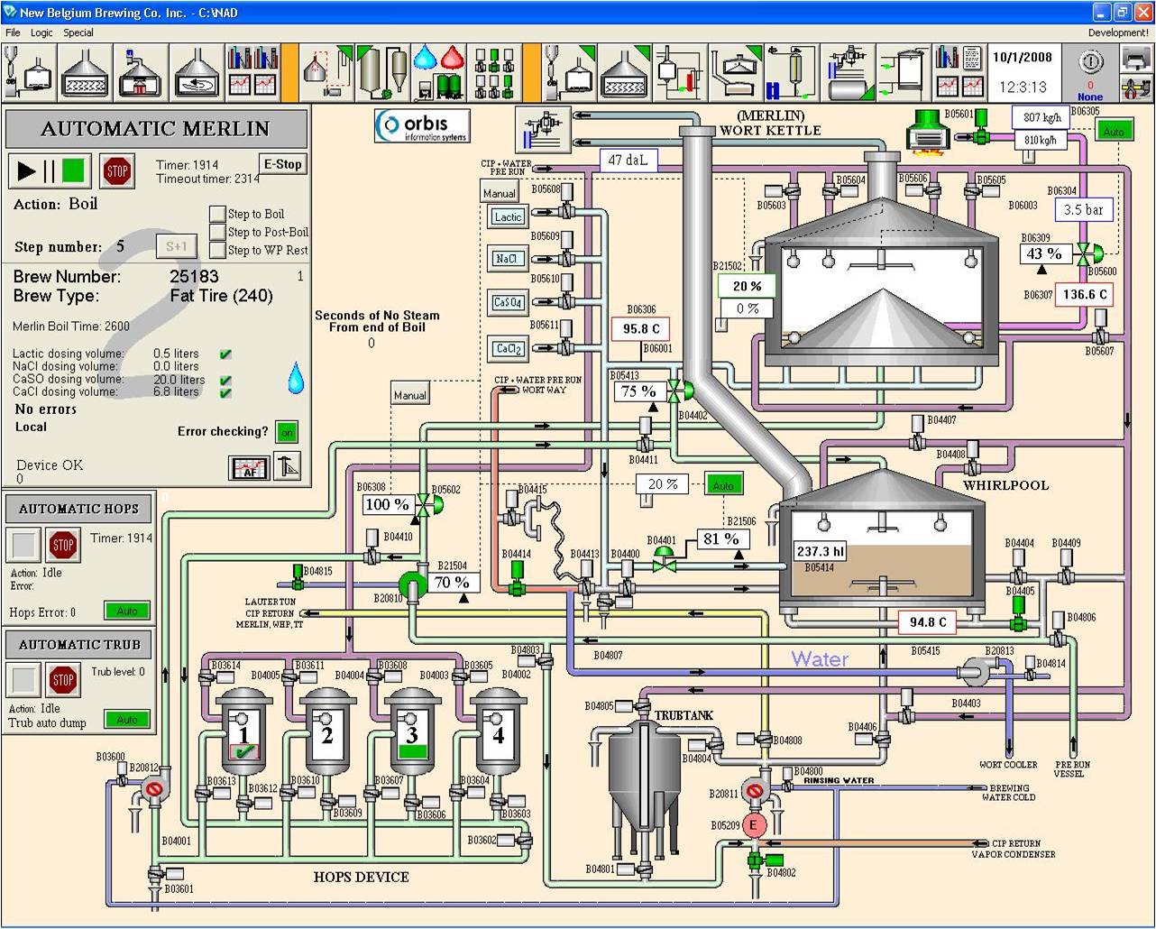 Schneider Electric Software Automation Success New Belgium Brewing