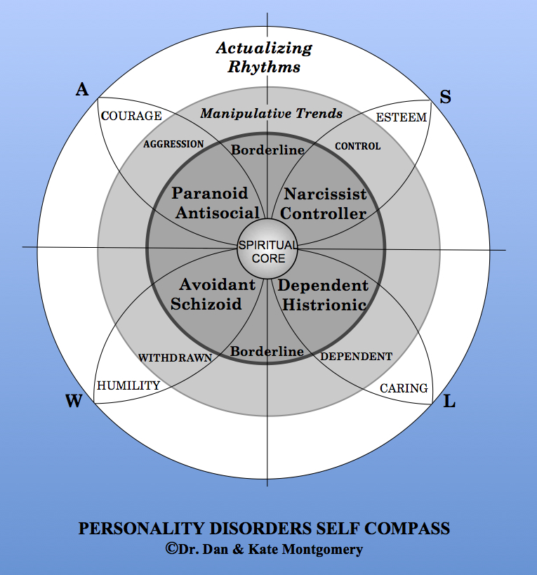 personality compass Thelma greco is the author of بوصلة الشخصية (360 avg rating, 716 ratings, 80 reviews, published 1998. personality compass Thelma greco is the author of بوصلة الشخصية (360 avg rating, 716 ratings, 80 reviews, published 1998.