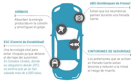 CONOCER EL VEHICULO