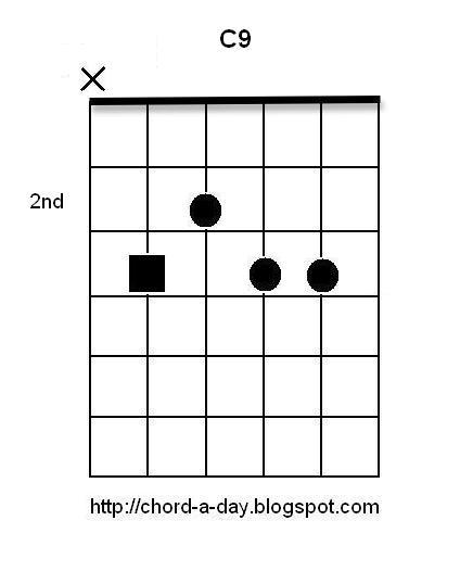 The second chord is a C9 chord with the 9th, D on top. 
