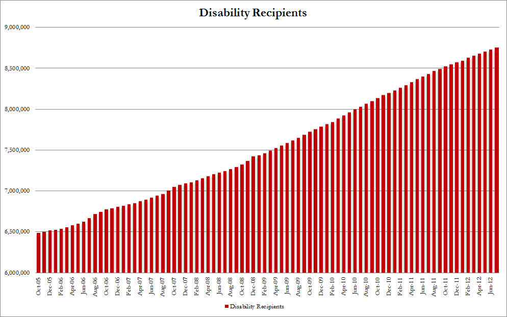 Theft prevention using wireless security system zwave, credit card