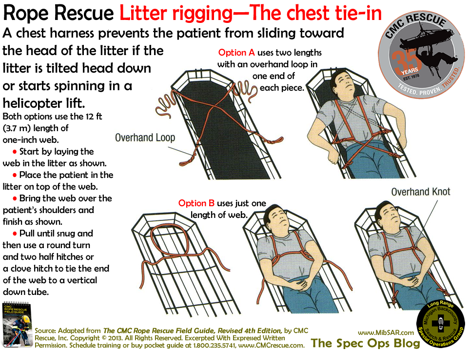 The Spec Ops Blog ROPE RESCUE Litter rigging—The chest tiein