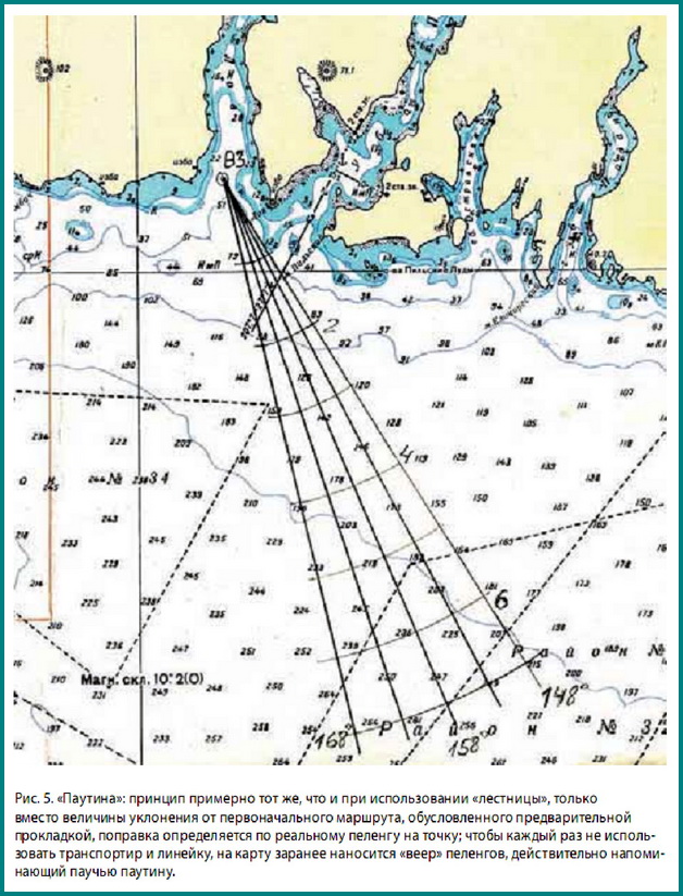Фото подборка ФОРМУЛЫ НАВИГАЦИИ