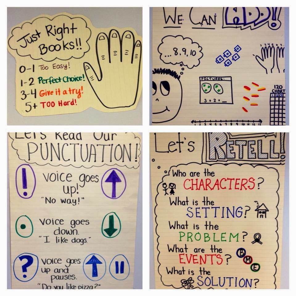 Lucy Calkins Anchor Charts
