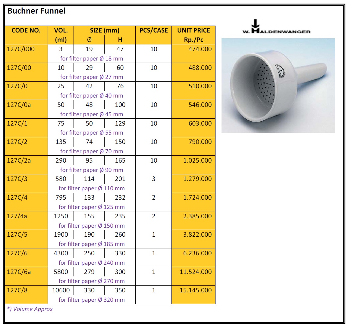 Buchner Funnel PT. CREATIVE MITRA SELARAS INDONESIA