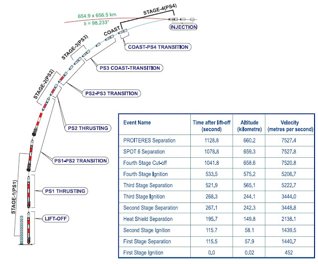 Rocket Singh 2009 Full Movie Free Download 720P 700MB HD