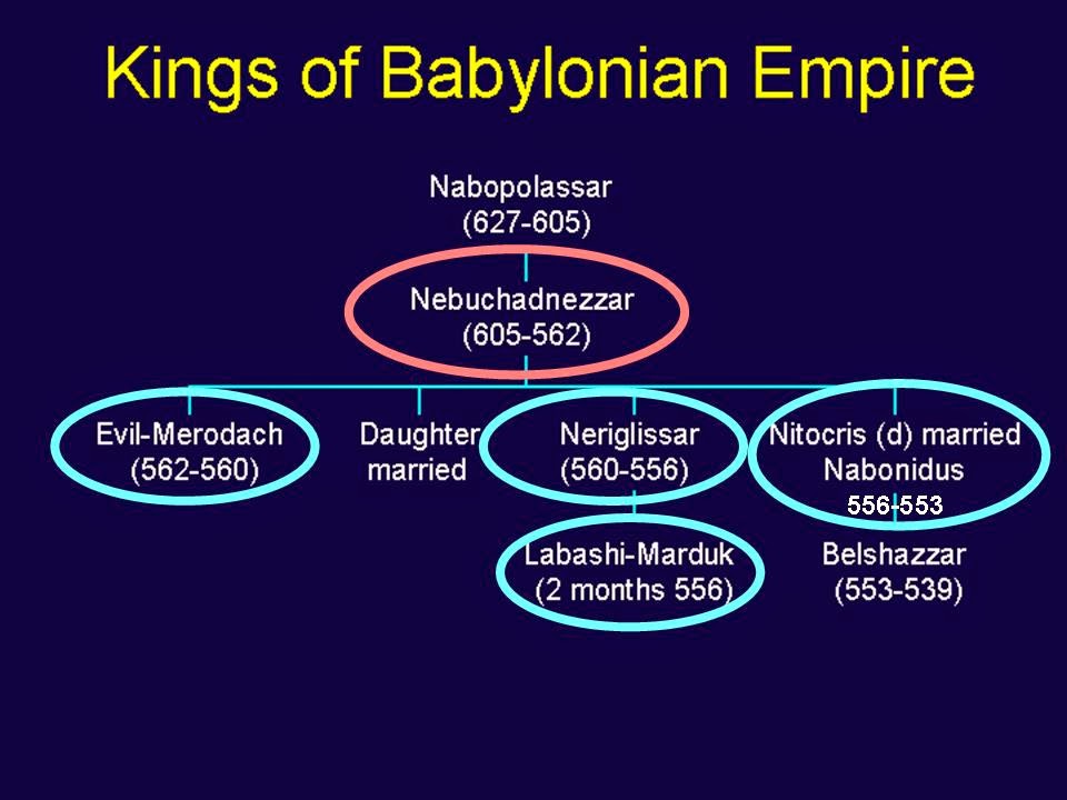 Book of DanielChristian Disciples Church 2. King Nebuchadnezzar to