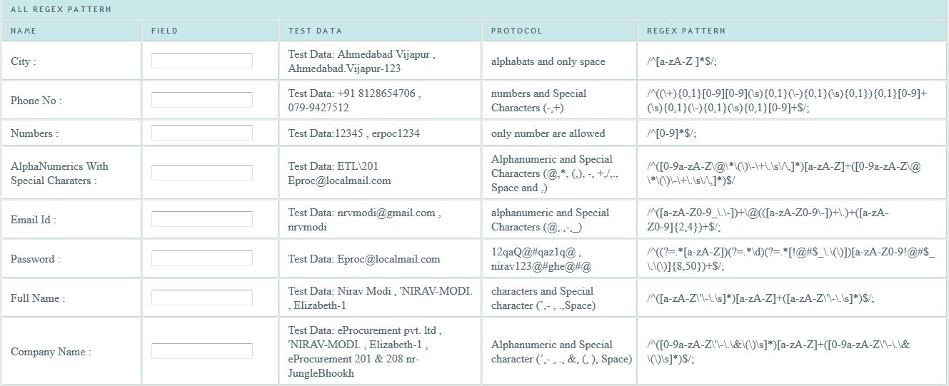 Learn Everything here Regex Pattern