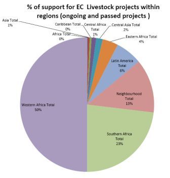 Dg Sante Organisation Chart