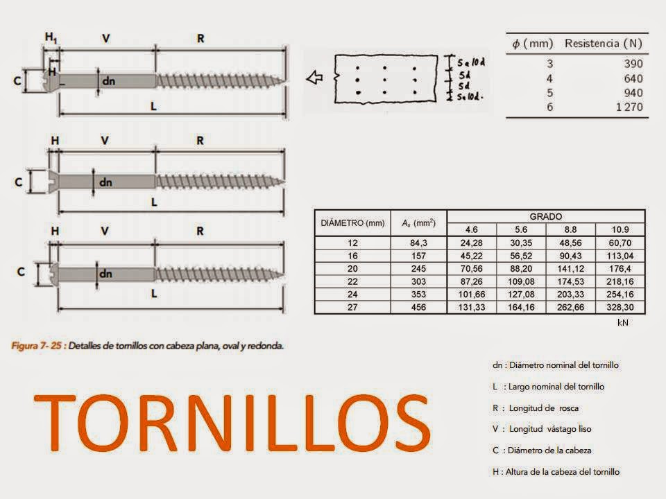 URL FIJACION PARA MADERA (CLAVOS, TORNILLOS, PERNOS Y PLATINAS).