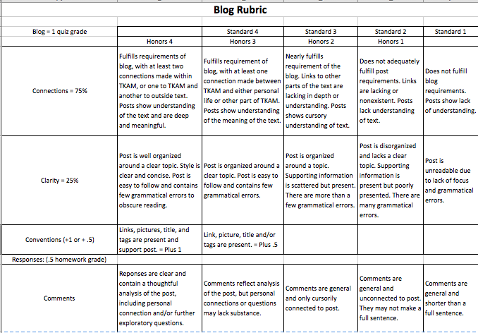 Rubric