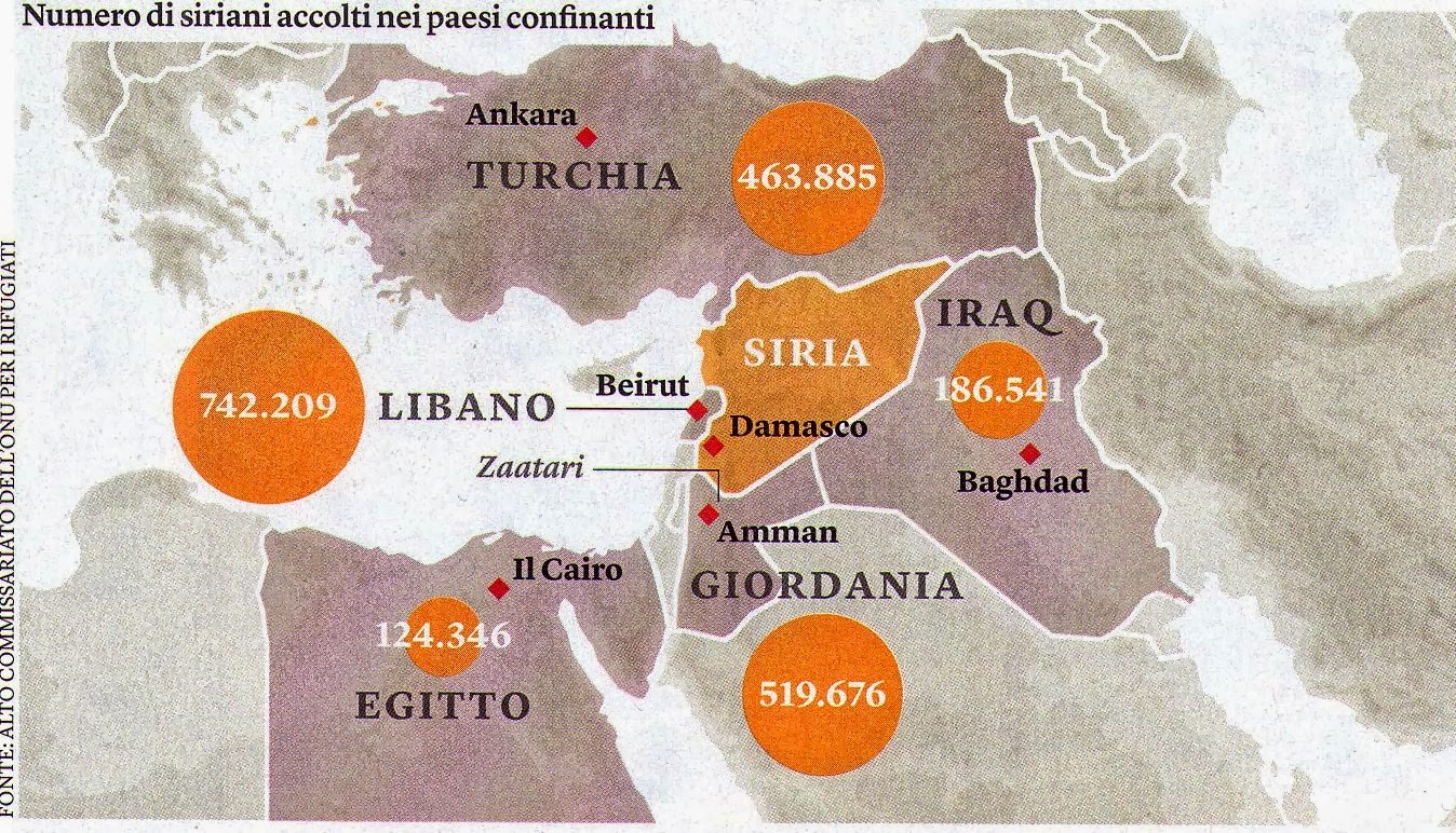 Siria