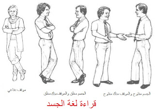 مقتطفات علم النفس لغة الجسد