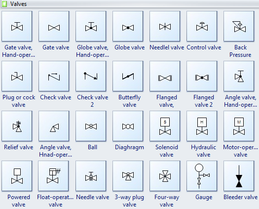 Different Type Of Testing Pdf