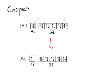 Copper Orbital Diagram Copper Orbital Diagram