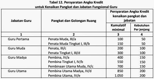 KARDIMAN KONVERSI NILAI HASIL PKG KE ANGKA KREDIT
