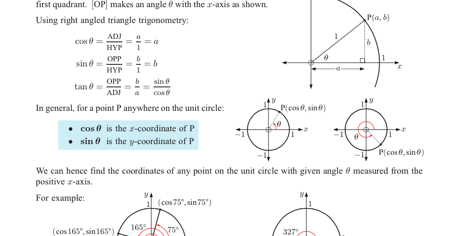 IB Maths SL: Unit Circle