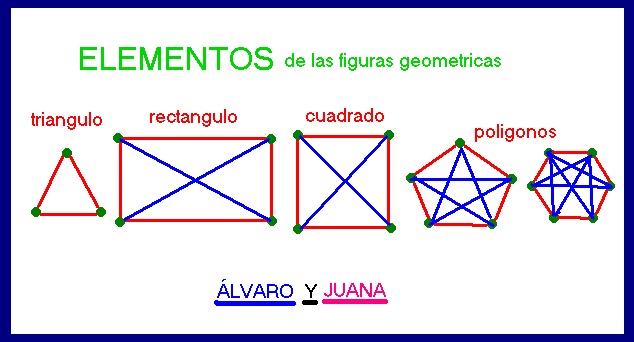 Trabajos 2011: ELEMENTOS DE LAS FIGURAS GEOMÉTRICAS - Lados, vértices y