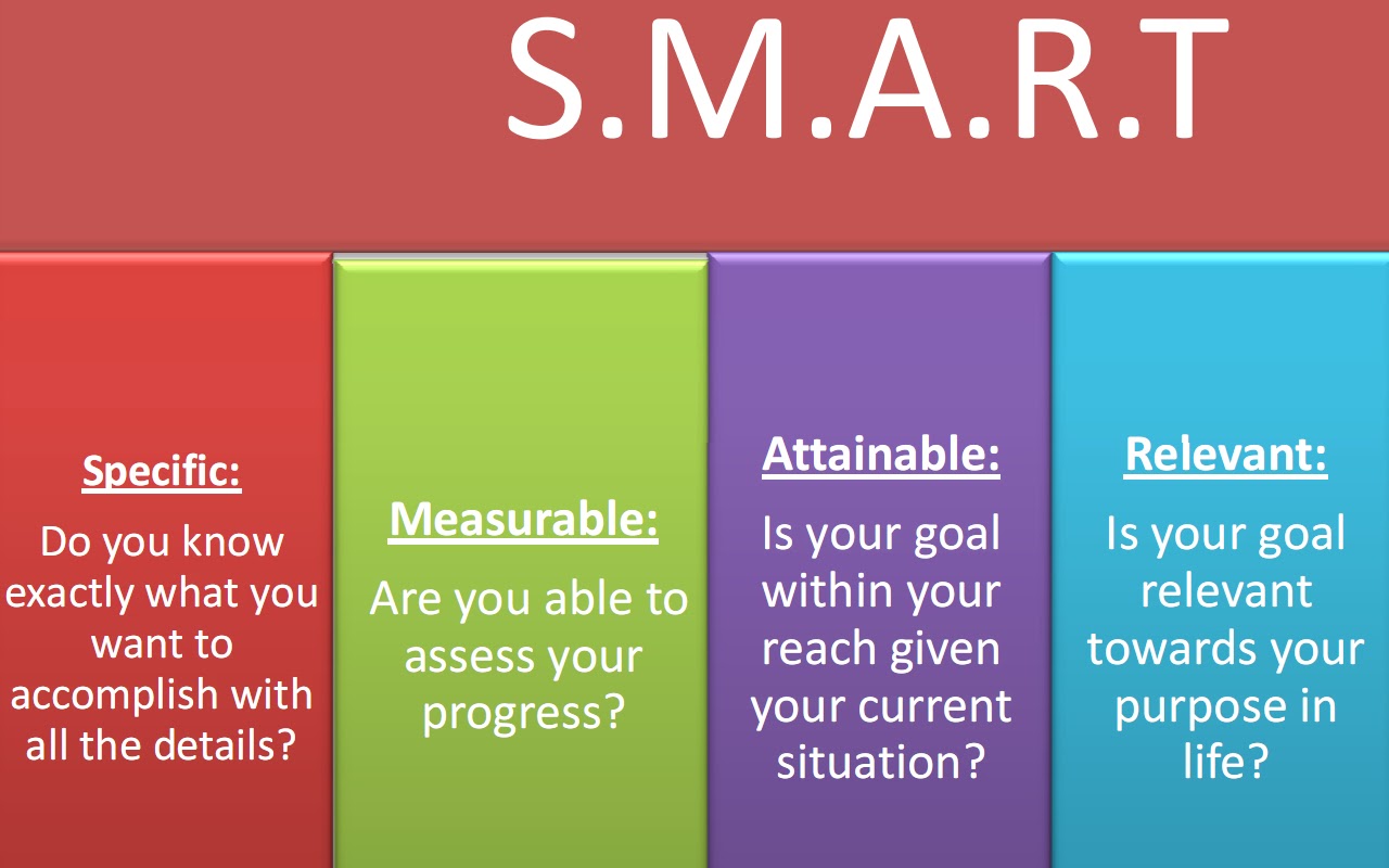 Smart Goals setting | human resources