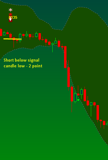 Short only trading system