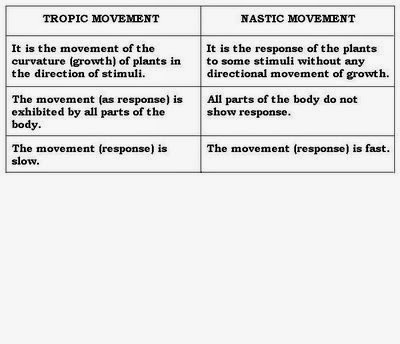 SCIENCE AND TECHNOLOGY