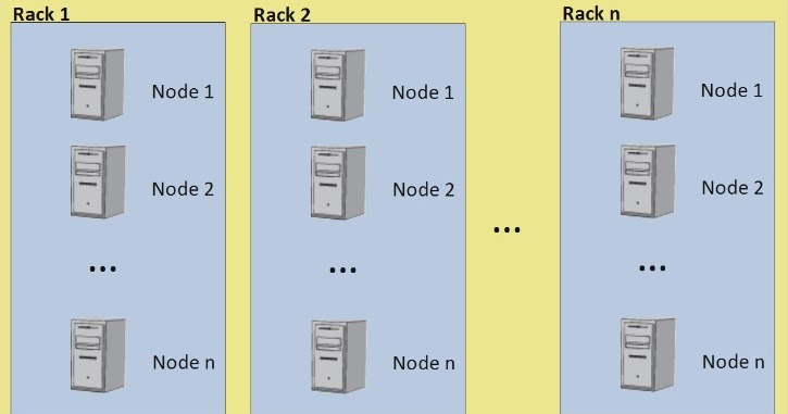 hadoop distributed file system pdf