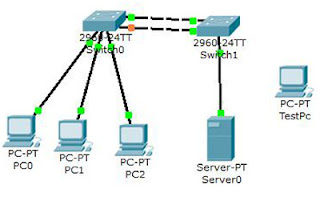Switch+port+security