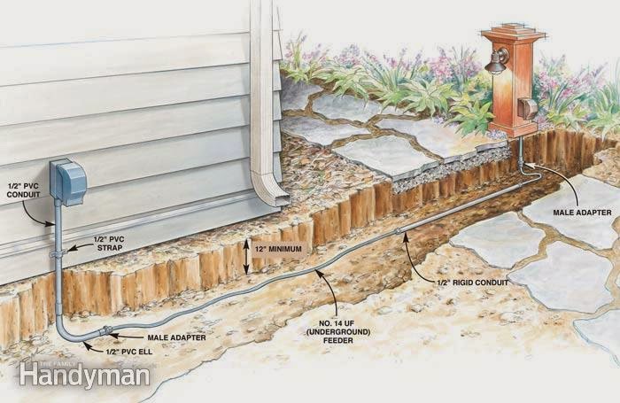 Electric Work: Outlet's