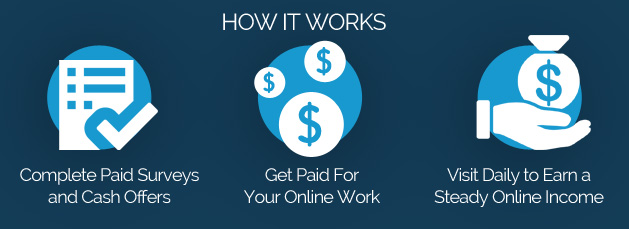Make money online when you complete Paid Survey