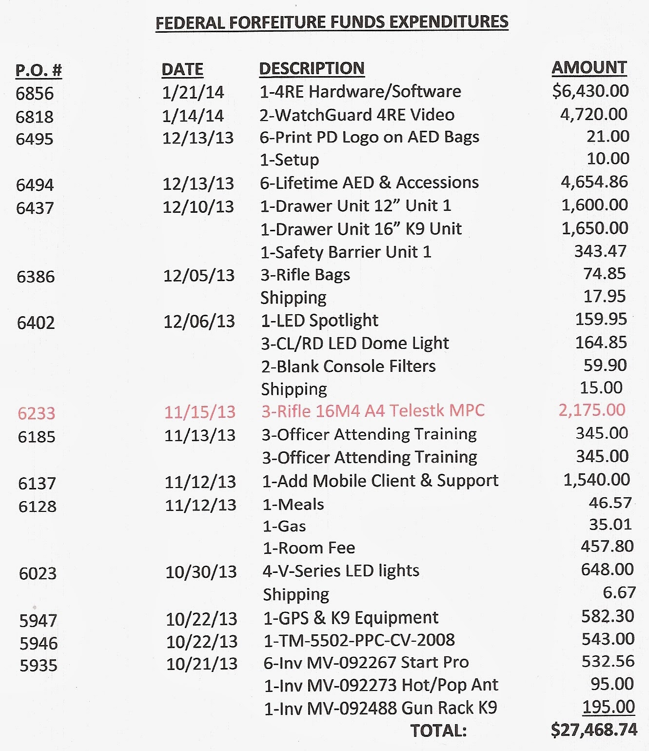 Lisbon Maine Is Lisbon Police Dept. Planning to Use ASSAULT WEAPONS
