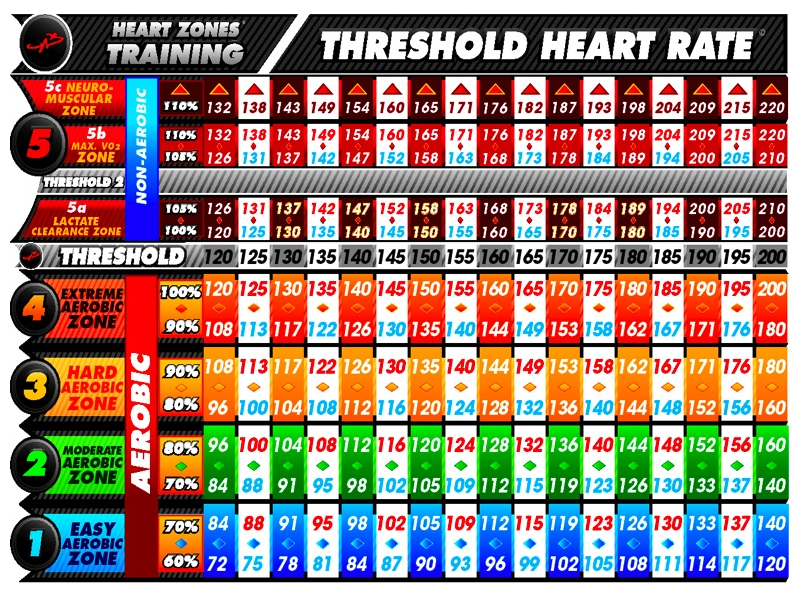 Heart Rate When Working Out Chart