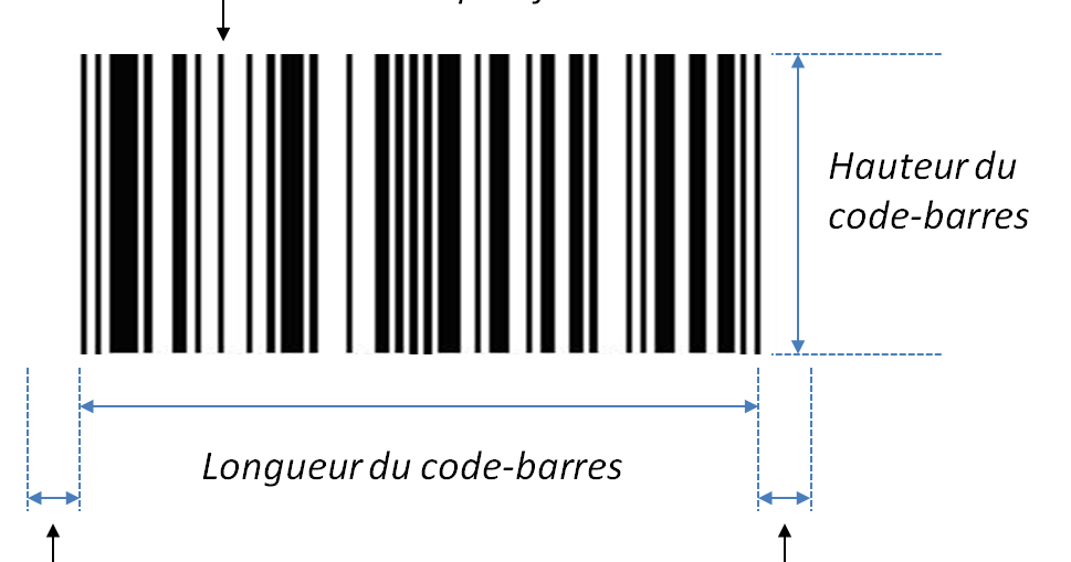 MyADCWorld DISSECTION D’UN CODEBARRES 1D