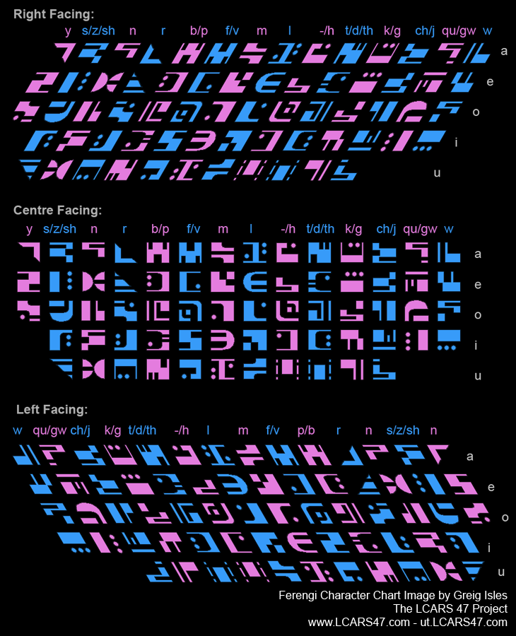 The Universal Translator Ferengi Writing, part 1