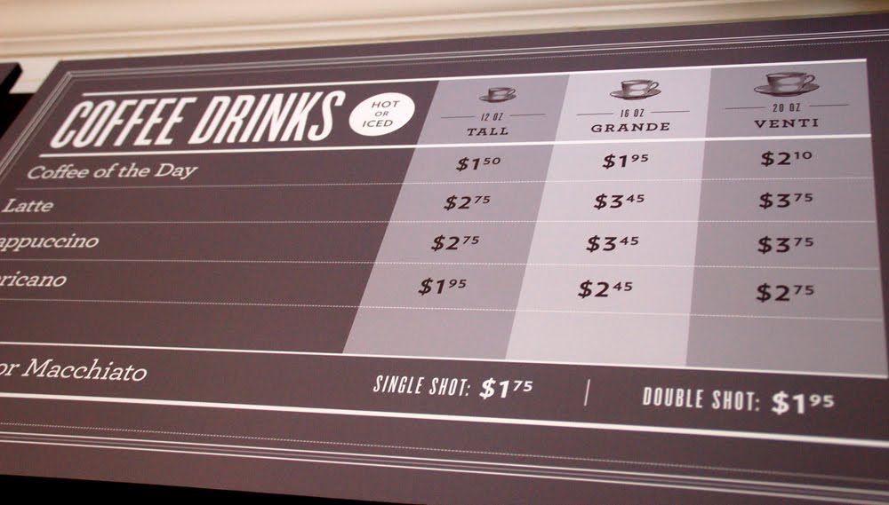 menu sign design