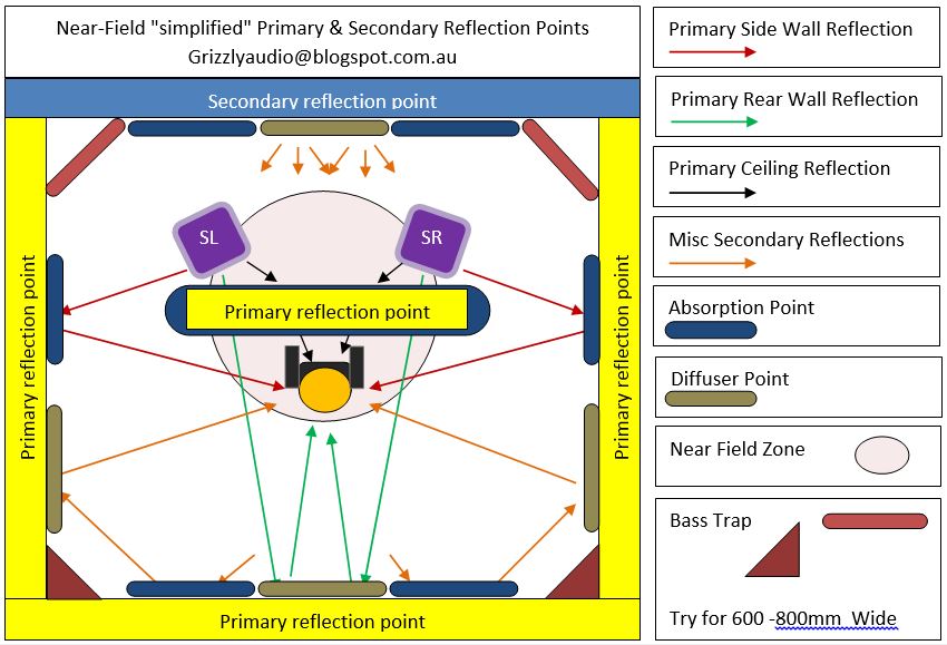grizzlyaudio HIFI Near field listening