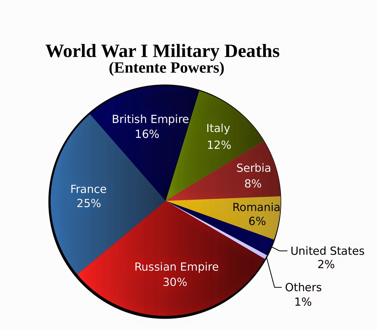 advantages and disadvantages of an alliance system of ww1 French canadian opposition before investigating the ways in which the canada-britain relationship was exploited to encourage men to fight, it must be recognized that this tactic was not successful with one very important group within canada, namely the french canadians. advantages and disadvantages of an alliance system of ww1 French canadian opposition before investigating the ways in which the canada-britain relationship was exploited to encourage men to fight, it must be recognized that this tactic was not successful with one very important group within canada, namely the french canadians.